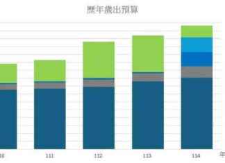Potential Impact of Amended Financial Planning Law on Central Government – Political News potential-mpact-of-amended-financial-planning-law-on-central-government-political-news
