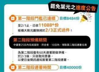 Recall for Yeh Yuanzhi’s Recall Petition Reaches First Safe Goal; Big Slash Yuan Team Submits Documents to Central Election Commission – Politics – Liberty Times E-paper recall-for-yeh-yuanzhis-recall-petition-reaches-first-safe-goal-big-slash-yuan-team-submits-documents-to-central-election-commission-politics-liberty-times-e-paper
